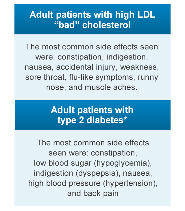 Welchol® side effects chart